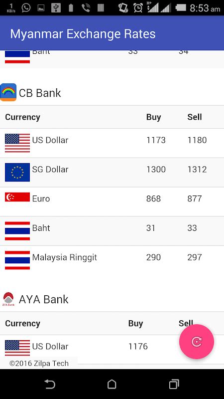 central bank of myanmar exchange rate|reference exchange rate central bank myanmar.